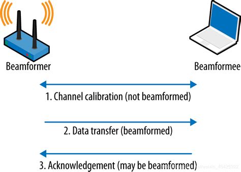 ac chanel|802.11ac beamforming.